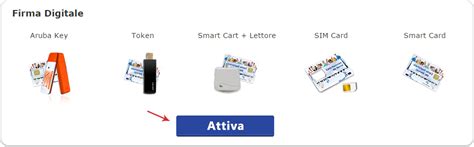 attivazione smart card aruba|arubasign software.